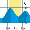 Warrenton tide chart for Wednesday, December 6, 2023
