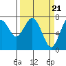 Warrenton tide chart for Thursday, March 21, 2024