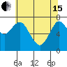 Warrenton tide chart for Wednesday, May 15, 2024