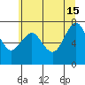 Warrenton tide chart for Saturday, June 15, 2024