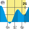 Warrenton tide chart for Friday, June 21, 2024