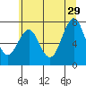 Warrenton tide chart for Saturday, June 29, 2024