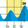 Warrenton tide chart for Sunday, June 30, 2024