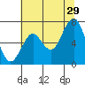Warrenton tide chart for Monday, July 29, 2024