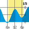 Warrenton tide chart for Sunday, September 15, 2024
