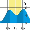 Warrenton tide chart for Saturday, November 9, 2024
