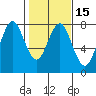 Warrenton tide chart for Saturday, February 15, 2025