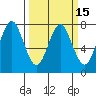 Warrenton tide chart for Saturday, March 15, 2025