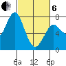 Warrenton tide chart for Thursday, March 6, 2025