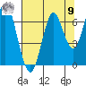 Warrenton tide chart for Saturday, August 9, 2025