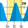 Warrenton tide chart for Saturday, September 20, 2025