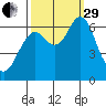 Warrenton tide chart for Monday, September 29, 2025