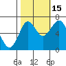 Warrenton tide chart for Wednesday, October 15, 2025