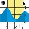 Warrenton tide chart for Thursday, April 9, 2026