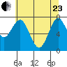 Warrenton tide chart for Saturday, May 23, 2026