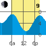 Warrenton tide chart for Saturday, May 9, 2026