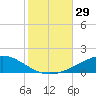 Pensacola NAS tide chart for Saturday, October 29, 2022