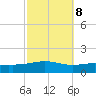 Pensacola NAS tide chart for Saturday, October 8, 2022