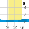 Pensacola NAS tide chart for Saturday, November 5, 2022