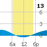 Pensacola NAS tide chart for Tuesday, December 13, 2022