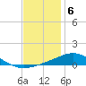 Pensacola NAS tide chart for Tuesday, December 6, 2022