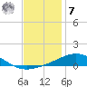 Pensacola NAS tide chart for Wednesday, December 7, 2022