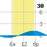 Pensacola NAS tide chart for Monday, January 30, 2023