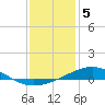 Pensacola NAS tide chart for Thursday, January 5, 2023