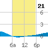 Pensacola NAS tide chart for Tuesday, February 21, 2023
