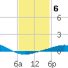 Pensacola NAS tide chart for Monday, February 6, 2023