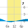 Pensacola NAS tide chart for Tuesday, February 7, 2023