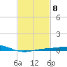 Pensacola NAS tide chart for Wednesday, February 8, 2023