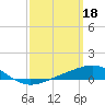 Pensacola NAS tide chart for Saturday, March 18, 2023