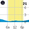 Pensacola NAS tide chart for Tuesday, March 21, 2023