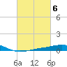 Pensacola NAS tide chart for Monday, March 6, 2023