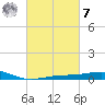 Pensacola NAS tide chart for Tuesday, March 7, 2023