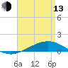 Pensacola NAS tide chart for Thursday, April 13, 2023