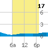 Pensacola NAS tide chart for Monday, April 17, 2023