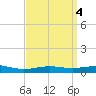 Pensacola NAS tide chart for Tuesday, April 4, 2023