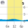 Pensacola NAS tide chart for Wednesday, April 5, 2023