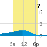 Pensacola NAS tide chart for Friday, April 7, 2023