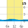 Pensacola NAS tide chart for Monday, May 15, 2023