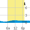 Pensacola NAS tide chart for Monday, May 1, 2023