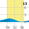 Pensacola NAS tide chart for Tuesday, June 13, 2023