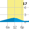 Pensacola NAS tide chart for Thursday, August 17, 2023