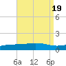 Pensacola NAS tide chart for Saturday, August 19, 2023