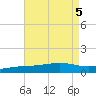 Pensacola NAS tide chart for Saturday, August 5, 2023