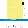 Pensacola NAS tide chart for Sunday, August 6, 2023