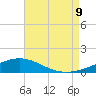 Pensacola NAS tide chart for Wednesday, August 9, 2023