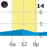 Pensacola NAS tide chart for Thursday, September 14, 2023